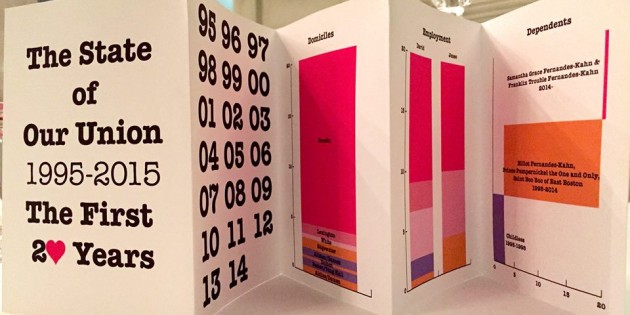 The Modern Gentleman’s Guide to Valentine’s